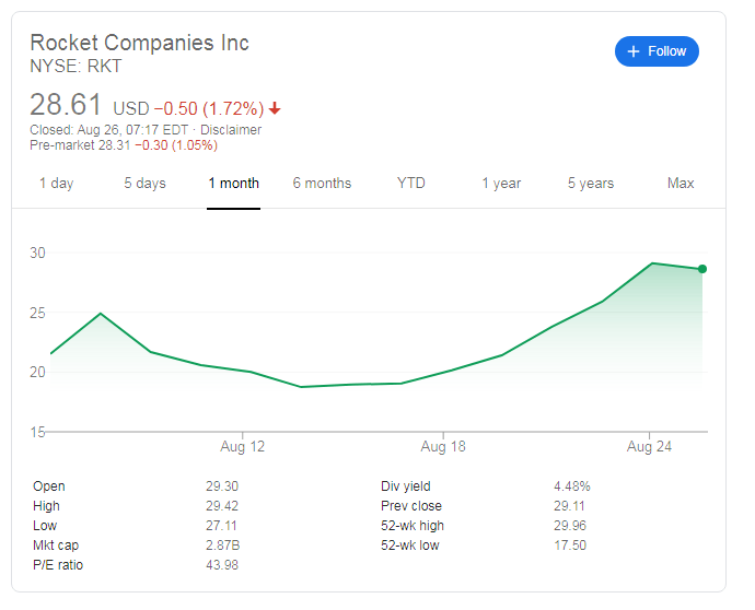 rkt-stock-price-rocket-companies-inc-minor-correction-keeps-it-on